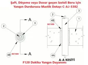 Şaft, Döşeme veya Duvar geçen İzoleli Boru için Yangın Durdurucu Mastik Detayı C-AJ-5382