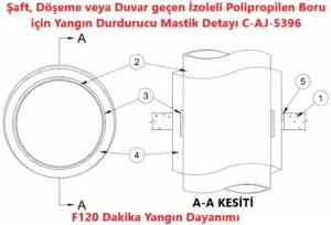 Şaft, Döşeme veya Duvar geçen İzoleli Polipropilen Boru için Yangın Durdurucu Mastik Detayı C-AJ-5396