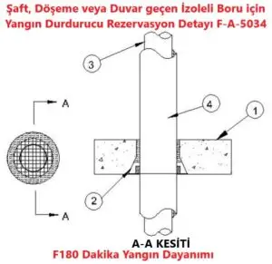 Şaft, Döşeme veya Duvar geçen İzoleli Boru için Yangın Durdurucu Rezervasyon Detayı F-A-5034