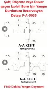 Şaft, Döşeme veya Duvar geçen İzoleli Boru için Yangın Durdurucu Rezervasyon Detayı F-A-5035