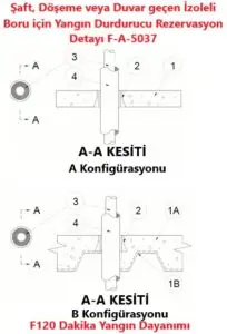 Şaft, Döşeme veya Duvar geçen İzoleli Boru için Yangın Durdurucu Rezervasyon Detayı F-A-5037