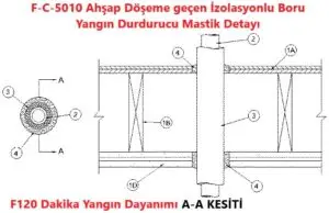 F-C-5010 Ahşap Döşeme geçen İzolasyonlu Boru Yangın Durdurucu Mastik Detayı