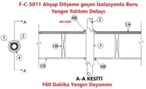 F-C-5011 Ahşap Döşeme geçen İzolasyonlu Boru Yangın Yalıtımı Detayı