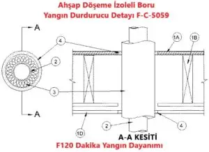 Ahşap Döşeme İzoleli Boru Yangın Durdurucu Detayı F-C-5059