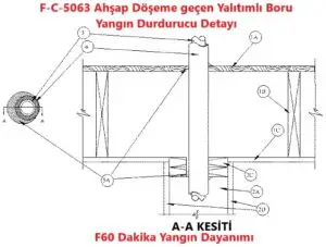 F-C-5063 Ahşap Döşeme geçen Yalıtımlı Boru Yangın Durdurucu Detayı