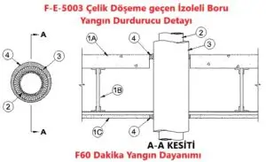 F-E-5003 Çelik Döşeme geçen İzoleli Boru Yangın Durdurucu Detayı