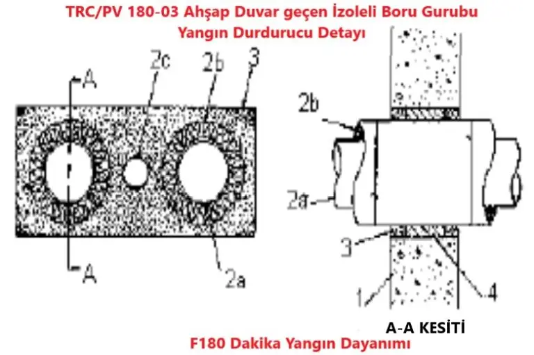 TRC/PV 180-03 Ahşap Duvar geçen İzoleli Boru Gurubu Yangın Durdurucu Detayı