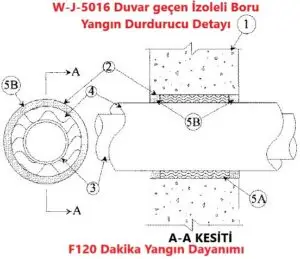 W-J-5016 Duvar geçen İzoleli Boru Yangın Durdurucu Detayı