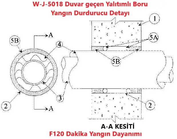 W-J-5018 Duvar geçen Yalıtımlı Boru Yangın Durdurucu Detayı