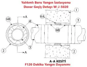 Yalıtımlı Boru Yangın İzolasyonu Duvar Geçiş Detayı W-J-5020