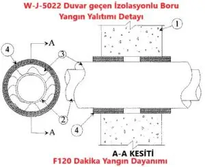 W-J-5022 Duvar geçen İzolasyonlu Boru Yangın Yalıtımı Detayı