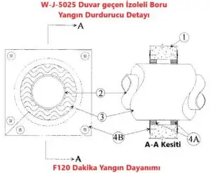 W-J-5025 Duvar geçen İzoleli Boru Yangın Durdurucu Detayı