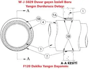 W-J-5029 Duvar geçen İzoleli Boru Yangın Durdurucu Detayı