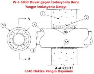 W-J-5033 Duvar geçen İzolasyonlu Boru Yangın İzolasyonu Detayı