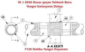 W-J-5036 Duvar geçen Yalıtımlı Boru Yangın İzolasyonu Detayı