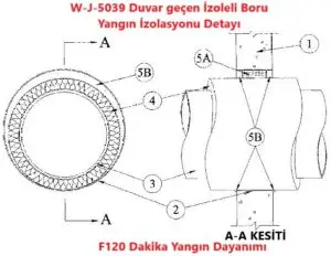 W-J-5039 Duvar geçen İzoleli Boru Yangın İzolasyonu Detayı