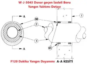 W-J-5043 Duvar geçen İzoleli Boru Yangın Yalıtımı Detayı