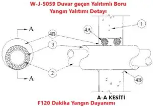 W-J-5059 Duvar geçen Yalıtımlı Boru Yangın Yalıtımı Detayı