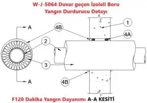 W-J-5064 Duvar geçen İzoleli Boru Yangın Durdurucu Detayı