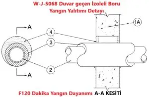 W-J-5068 Duvar geçen İzoleli Boru Yangın Yalıtımı Detayı