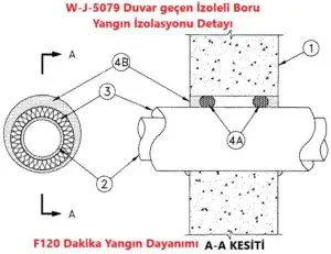 W-J-5079 Duvar geçen İzoleli Boru Yangın İzolasyonu Detayı