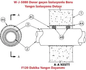 W-J-5080 Duvar geçen İzolasyonlu Boru Yangın İzolasyonu Detayı