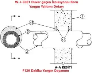 W-J-5081 Duvar geçen İzolasyonlu Boru Yangın Yalıtımı Detayı