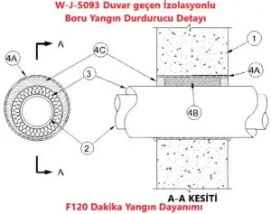 W-J-5093 Duvar geçen İzolasyonlu Boru Yangın Durdurucu Detayı