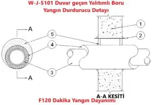 W-J-5101 Duvar geçen Yalıtımlı Boru Yangın Durdurucu Detayı