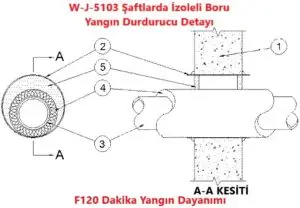 W-J-5103 Şaftlarda İzoleli Boru Yangın Durdurucu Detayı