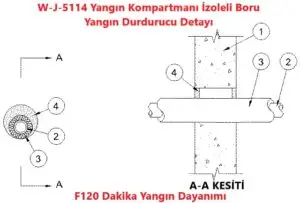 W-J-5114 Yangın Kompartmanı İzoleli Boru Yangın Durdurucu Detayı