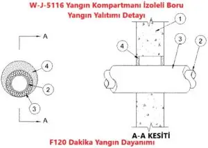 W-J-5116 Yangın Kompartmanı İzoleli Boru Yangın Yalıtımı Detayı