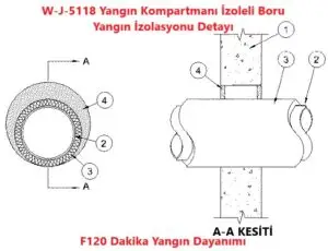 W-J-5118 Yangın Kompartmanı İzoleli Boru Yangın İzolasyonu Detayı