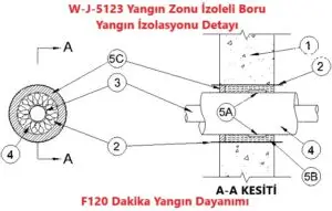 W-J-5123 Yangın Zonu İzoleli Boru Yangın İzolasyonu Detayı