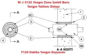 W-J-5125 Yangın Zonu İzoleli Boru Yangın Yalıtımı Detayı