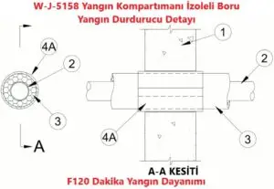 W-J-5158 Yangın Kompartımanı İzoleli Boru Yangın Durdurucu Detayı