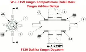 W-J-5159 Yangın Kompartımanı İzoleli Boru Yangın Yalıtımı Detayı