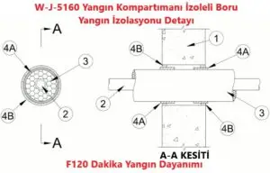 W-J-5160 Yangın Kompartımanı İzoleli Boru Yangın İzolasyonu Detayı