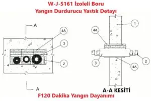 W-J-5161 İzoleli Boru Yangın Durdurucu Yastık Detayı