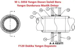 W-L-5056 Alıpan Duvar İzoleli Boru Yangın Durdurucu Mastik Detayı