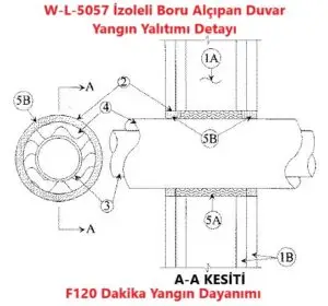 W-L-5057 İzoleli Boru Alçıpan Duvar Yangın Yalıtımı Detayı