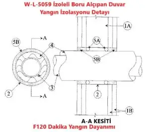 W-L-5059 İzoleli Boru Alçıpan Duvar Yangın İzolasyonu Detayı