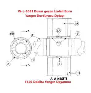Alçıpan Duvardan Geçen İzoleli 10 inç Çelik Boru F120 MC1000 Yangın Durdurucu Detayı W-L-5061