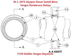 W-L-5075 Alçıpan Duvar İzoleli Boru Yangın Durdurucu Detayı