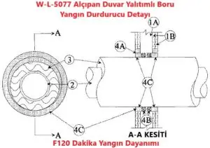 W-L-5077 Alçıpan Duvar Yalıtımlı Boru Yangın Durdurucu Detayı