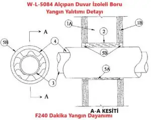 W-L-5084 Alçıpan Duvar İzoleli Boru Yangın Durdurucu Detayı