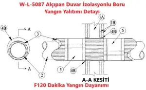 W-L-5087 Alçıpan Duvar İzolasyonlu Boru Yangın Yalıtımı Detayı