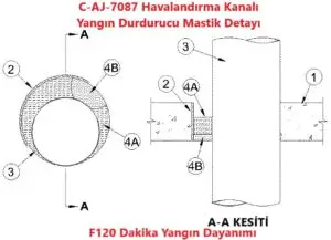 C-AJ-7087 Havalandırma Kanalı Yangın Durdurucu Mastik Detayı