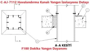 C-AJ-7112 Havalandırma Kanalı Yangın İzolasyonu Detayı