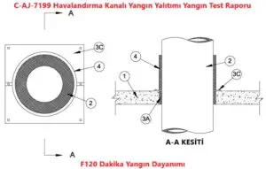 C-AJ-7199 Havalandırma Kanalı Yangın Yalıtımı Yangın Test Raporu